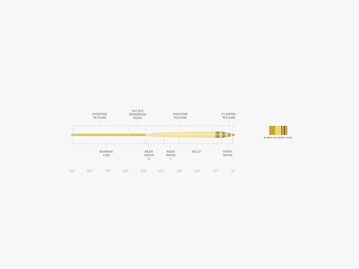 Scientific Anglers Amplitude Infinity Fly Line – Textured