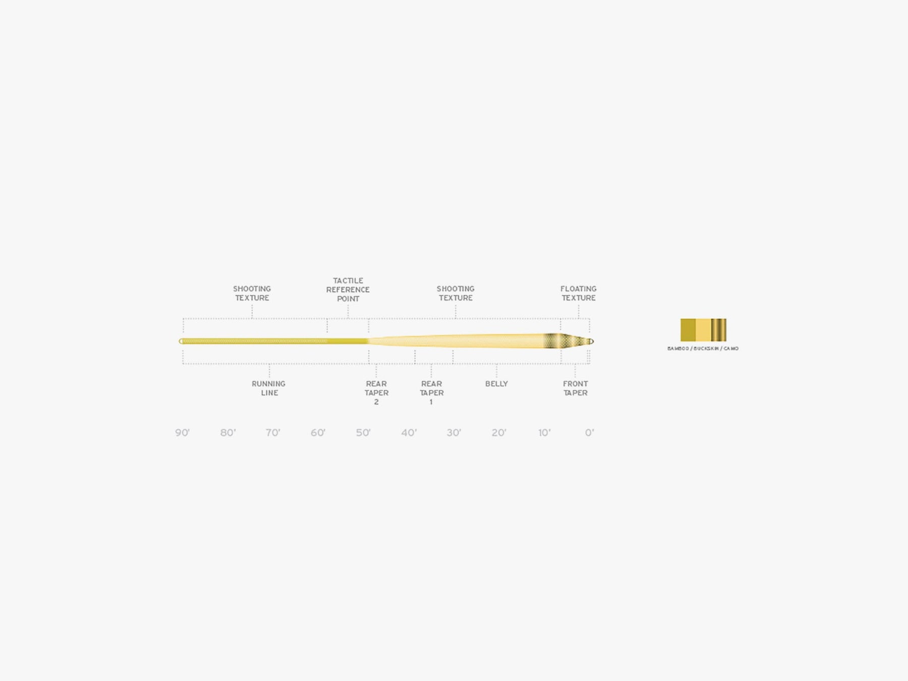 Scientific Anglers Amplitude Infinity Fly Line – Textured