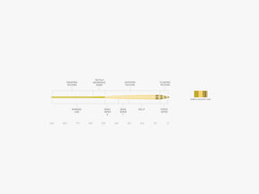 Scientific Anglers Amplitude Infinity Fly Line – Textured